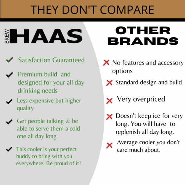 BREW HAAS Backpack Cooler   THE FUELER   36 Cans - Image 12