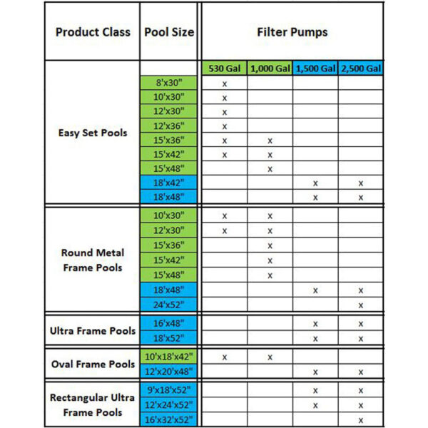 Frame Above Ground Baby Splash Swimming Pool Bundled w/  Filter Pump - Image 19